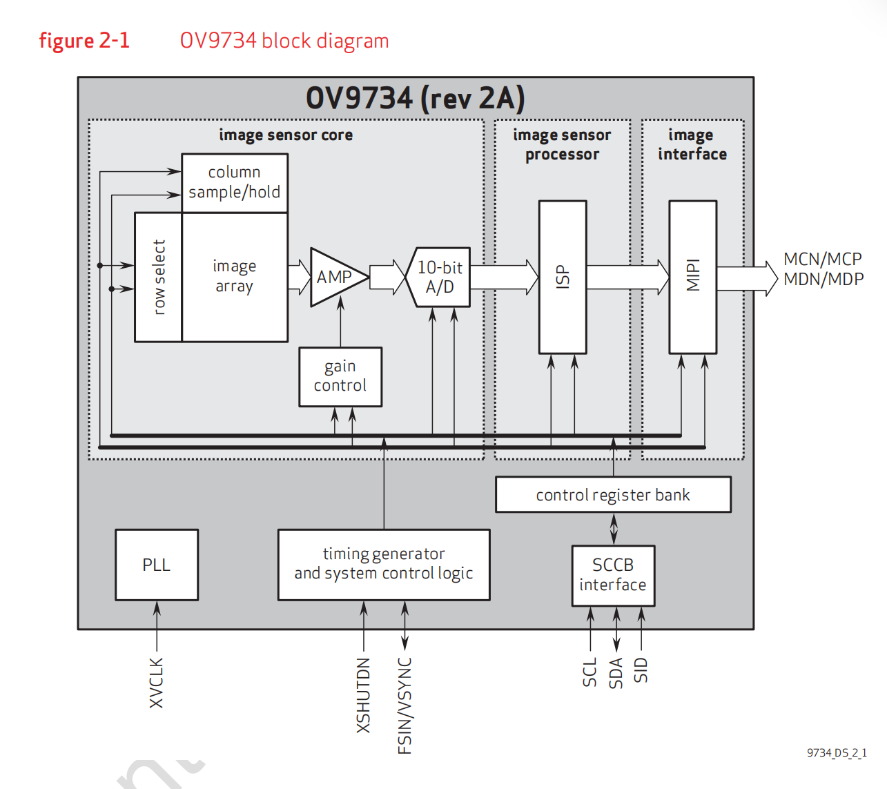 OV9734-2