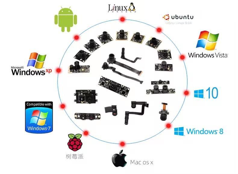 Oem Usb Full Hd 3mp 60 Fps 1080p Ai Motion Capture Surveillance Network Camera Module
