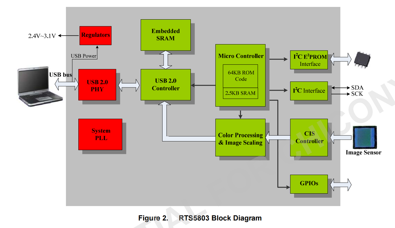 RTS5803(4)