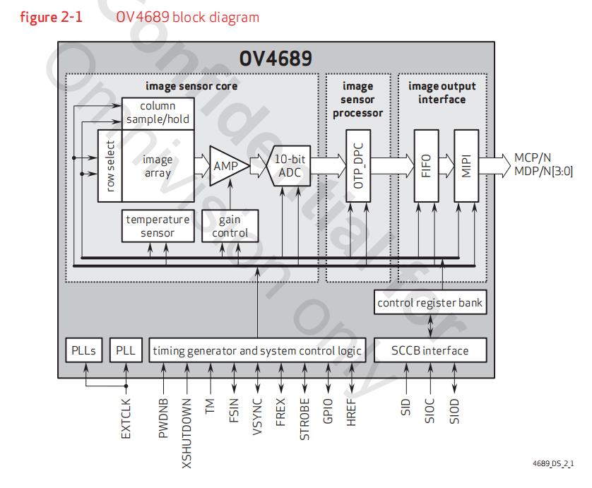 OV4689-4