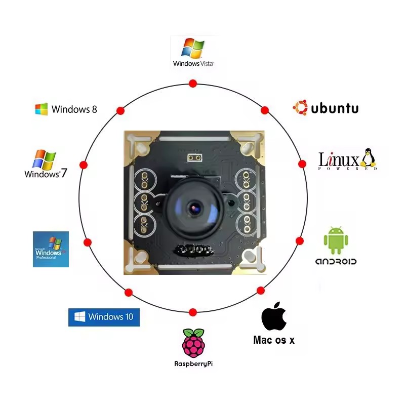 USB 1MP Cmos Sensor Camera Module Suitable For Access Control Identification Advertising All-In-One Machine